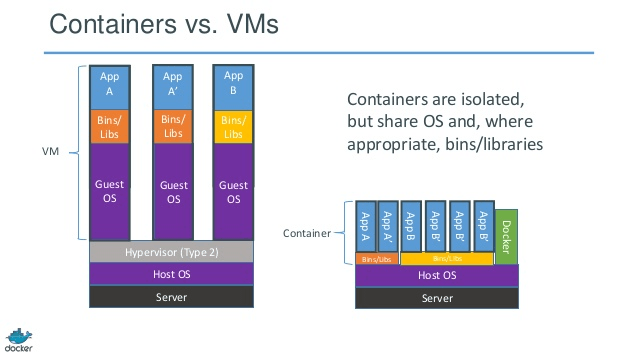 docker-containers-vms
